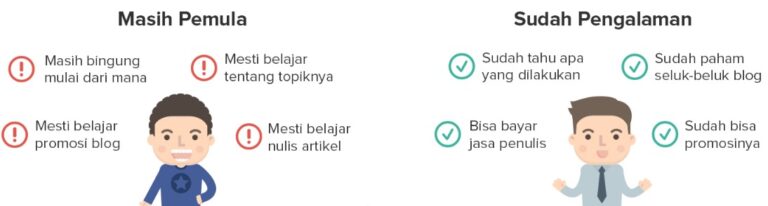 Panduan Lengkap untuk Memahami dan Memanfaatkannya Niche Konten